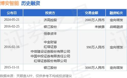 博安智能定向增發(fā)獲濟(jì)高控股2000萬戰(zhàn)略投資，加速信息系統(tǒng)集成服務(wù)布局