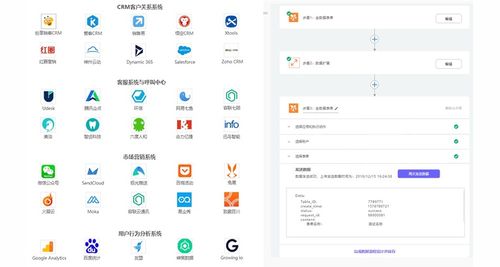 Zoho CRM如何快速集成企業(yè)微信、OA等系統(tǒng) 無(wú)需API開(kāi)發(fā)的信息系統(tǒng)集成服務(wù)